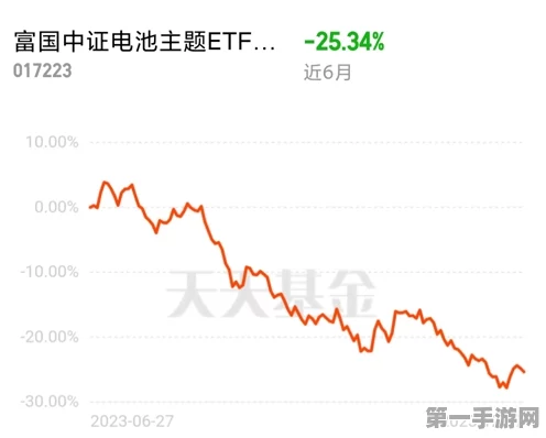 沪指大跌3%新能源板块回调，电池50ETF暴跌近4%是抄底时机？📉