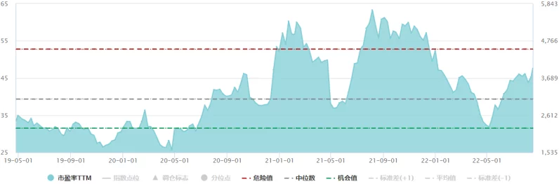 沪指大跌3%新能源板块回调，电池50ETF暴跌近4%是抄底时机？📉