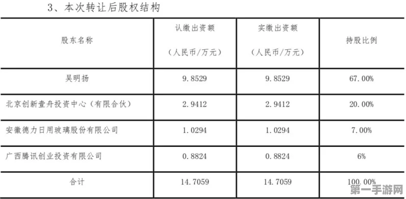 广西18亿创新驱动基金成立，助力手游产业腾飞🚀