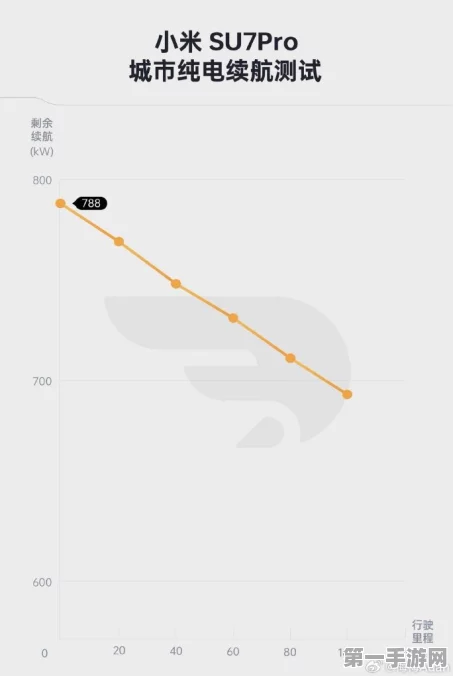 小米SU7 Pro续航实测大揭秘！续航王者诞生？🔋