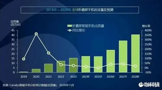 江波龙2025前瞻，服务器市场需求飙升，手游产业迎来新机遇🚀