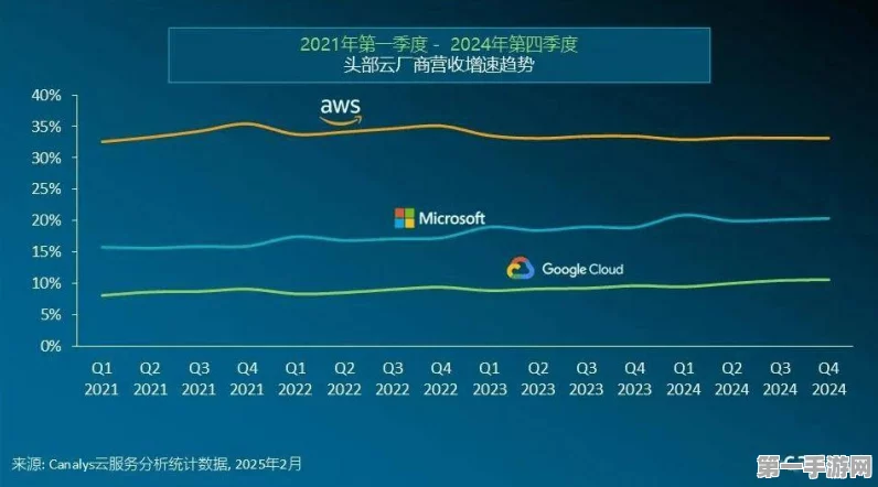 江波龙2025前瞻，服务器市场需求飙升，手游产业迎来新机遇🚀