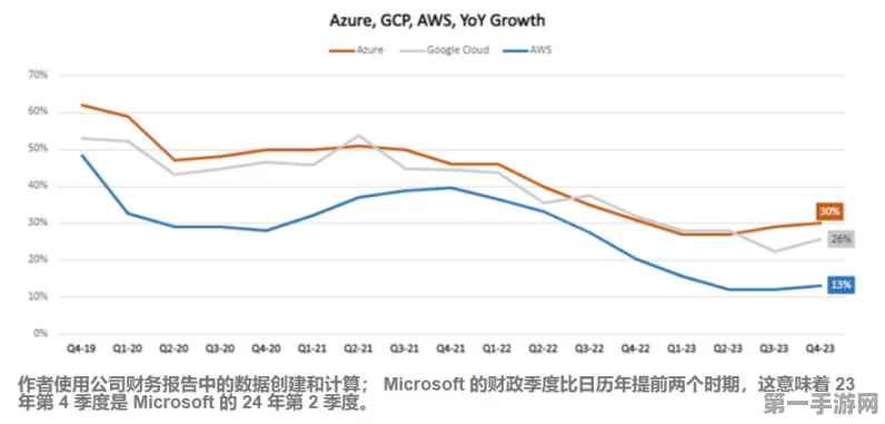 微软Q4财报揭秘，云业务高歌猛进，Surface收入却遇冷💻📉