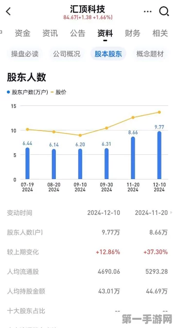 汇顶科技大动作！出售子公司股权优化布局，未来战略引猜想🚀