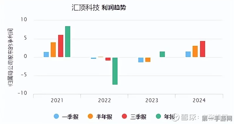 汇顶科技大动作！出售子公司股权优化布局，未来战略引猜想🚀
