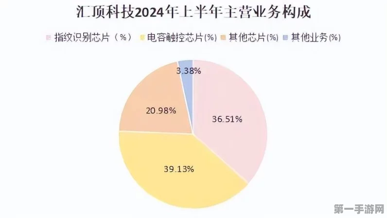 汇顶科技大动作！出售子公司股权优化布局，未来战略引猜想🚀