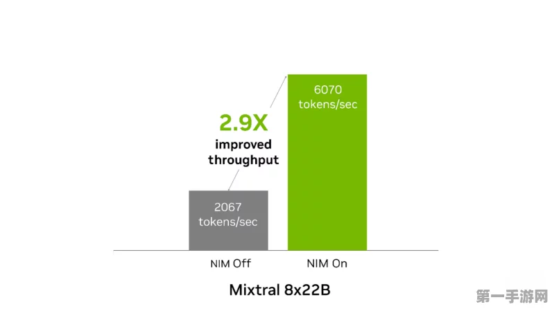 英伟达新王牌NVIDIANIM升级，AI应用构建提速🚀