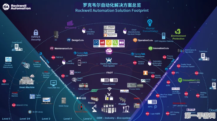 罗克韦尔&微软联手，工业4.0转型加速🚀