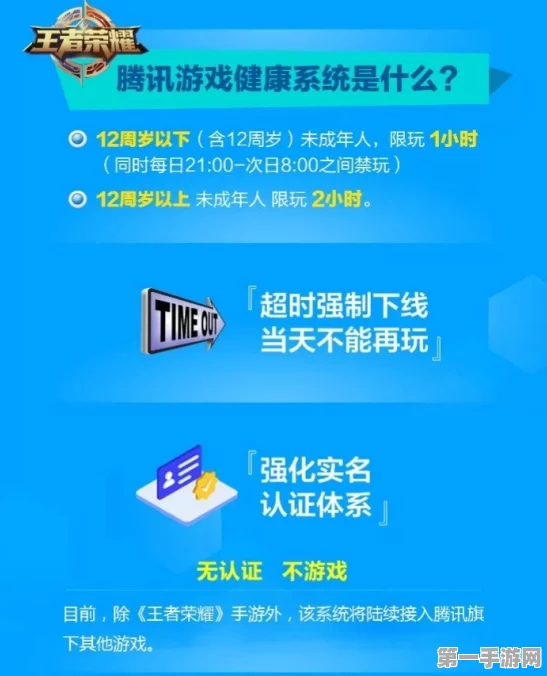 王者荣耀实名认证大揭秘，保障游戏环境，提升竞技体验🎮