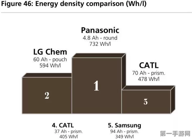 韩国电池三巨头崛起，紧逼宁德时代霸主地位🔋