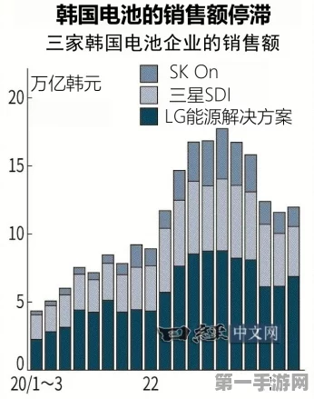 韩国电池三巨头崛起，紧逼宁德时代霸主地位🔋