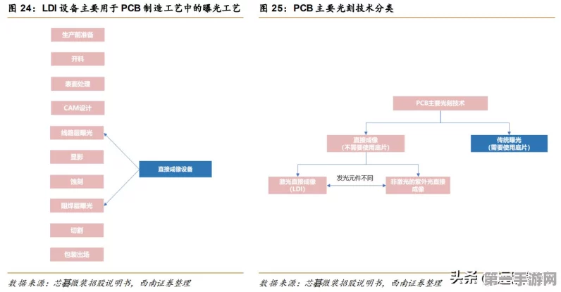 2028年中国PCB市场全球占比超60%！电子产业霸主地位稳如泰山💪