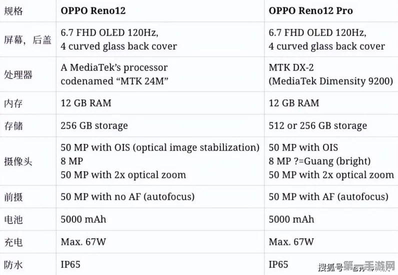 OPPO Reno12搭载顶级纳米工艺处理器揭秘🔍