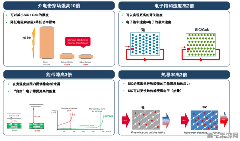 SiC基板价格战白热化，产业版图重塑🔥