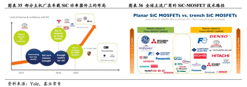 SiC基板价格战白热化，产业版图重塑🔥