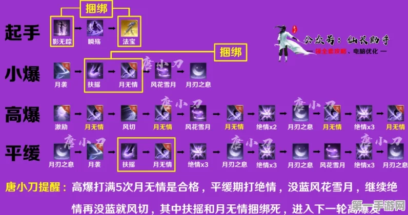 诛仙世界，月合欢 PVE 致胜秘籍