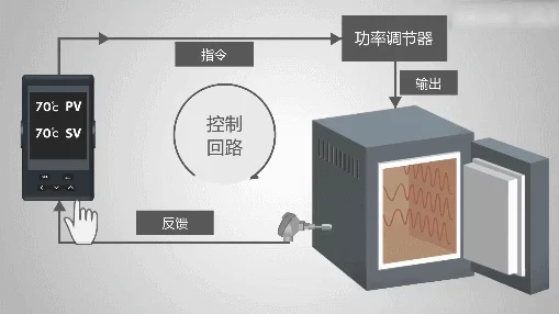 揭秘！温度变化对手游设备称重传感器精准度的影响🔍