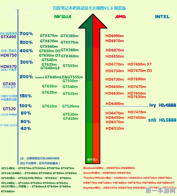 移动端显卡天梯图深度剖析，性能差异一目了然🚀