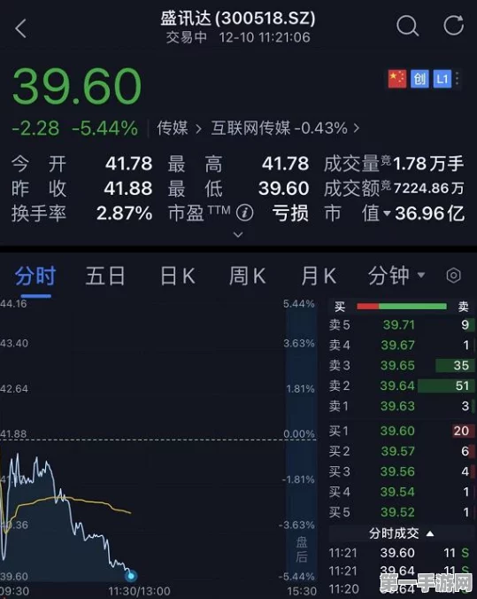 手游市场奇观，同概念股批量涨停又跌停！📈