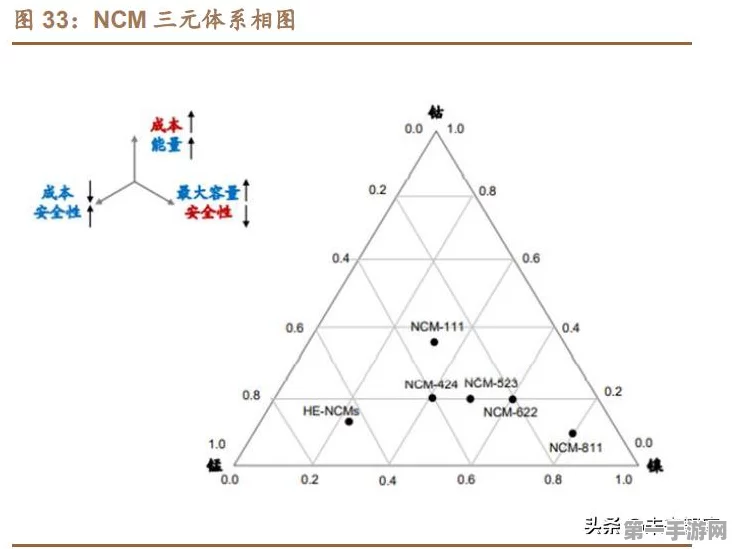 我国突破技术壁垒！150度高温下锂电池依旧坚挺🔋