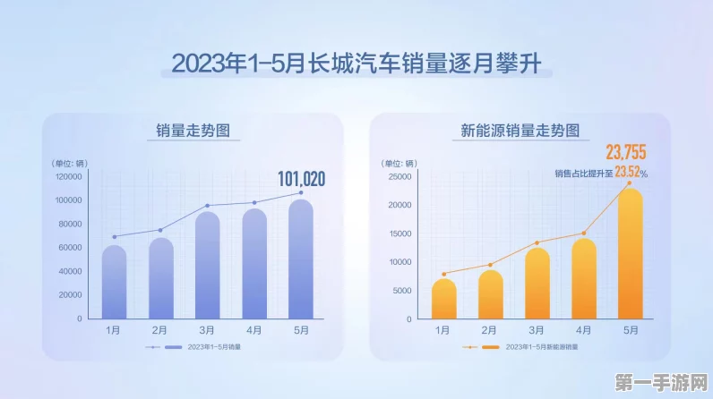 长城汽车1月销量大揭秘，国内外市场齐头并进，新能源品牌大放异彩🚗✨