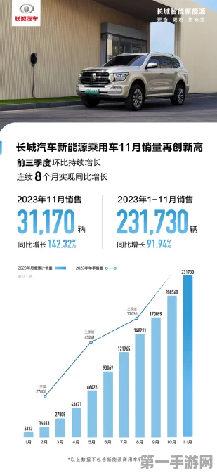 长城汽车1月销量大揭秘，国内外市场齐头并进，新能源品牌大放异彩🚗✨