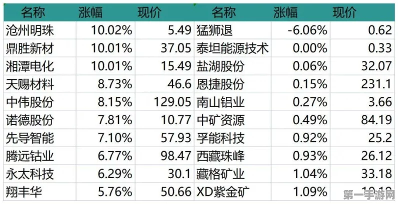 印度锂电池市场爆发在即！2030年前需求或破127 GWh🔋