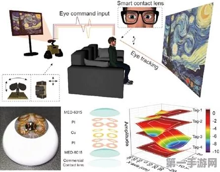 南大研发眼动追踪隐形眼镜，革新人机交互新时代👀