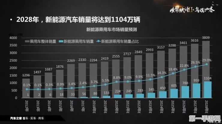 电动汽车春天来了？电池降价潮助力成本大跳水🚗🔋