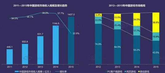 年销685万台，这家手游硬件商靠创新转型登顶市场🏆