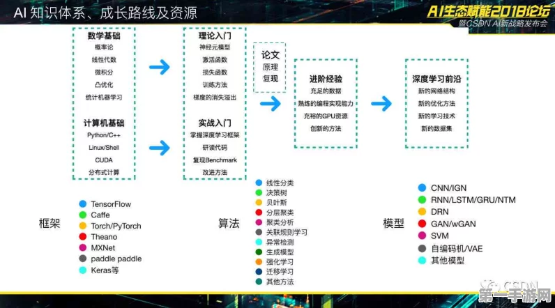 AI深度伪造技术揭秘，图片视频造假新高度🚀