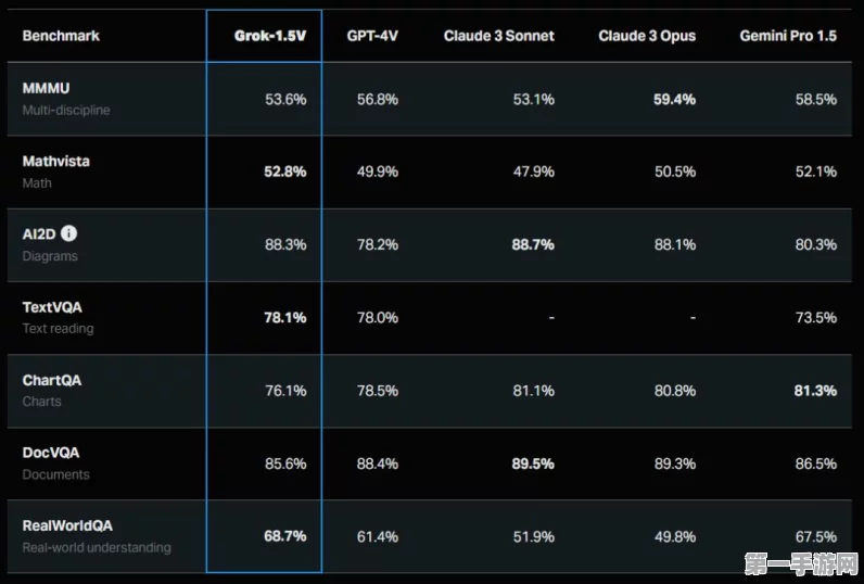 Grok3AI模型震撼来袭，挑战OpenAI与谷歌巨头🚀