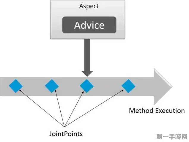 Android AOP AspectJ，优缺点全解析📲