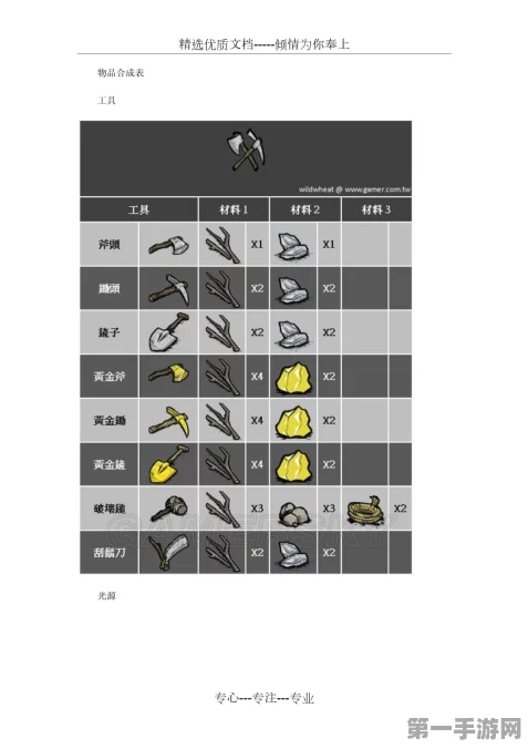 饥荒全物品详解指南🔍