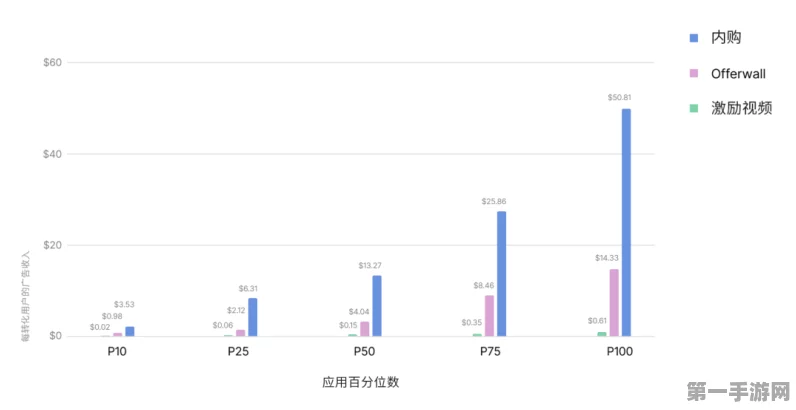 手游界九大奇异趋势，你中招了吗？🤔