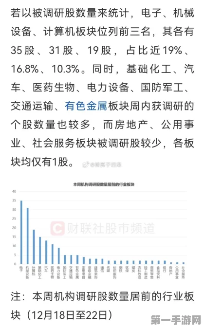 四季度机构调研热门股大揭秘🔍