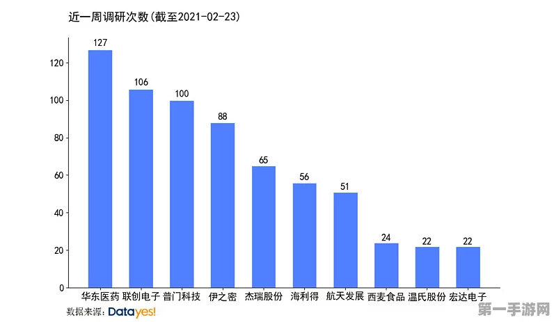 四季度机构调研热门股大揭秘🔍