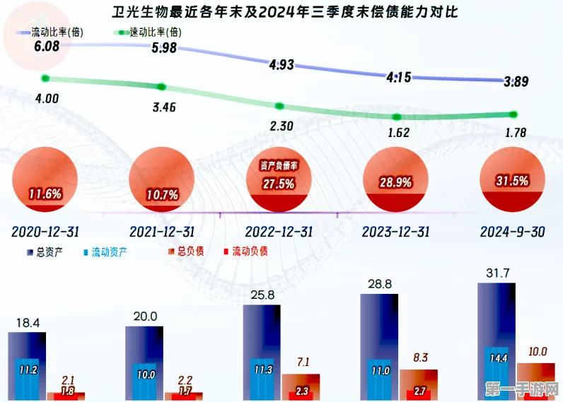 卫华集团2024年战绩辉煌，营收飙升51%再创佳绩🚀