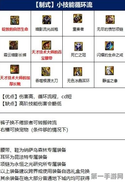 DNF110版本阿修罗戒指精选攻略💍