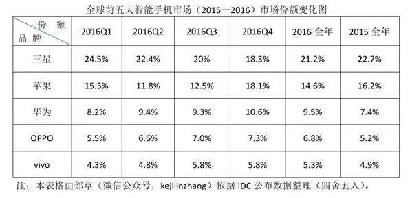 国产手机涨价潮揭秘，为何高价机更畅销？📱