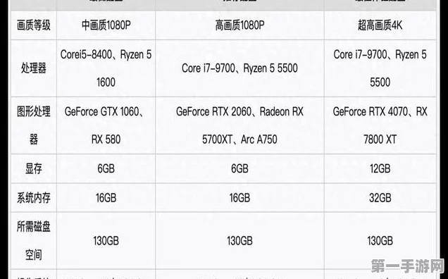 RTX 50系列台式机震撼上市，价格直逼45000元💸