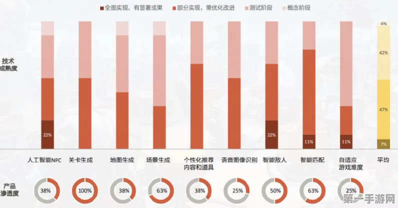 AI赋能手游产业，数字集群竞争力飙升🚀