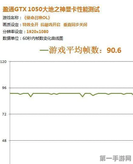 GTX 1050显卡能否畅玩DX12游戏？🎮