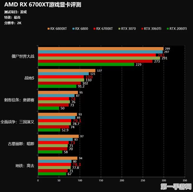 GTX 1050显卡能否畅玩DX12游戏？🎮