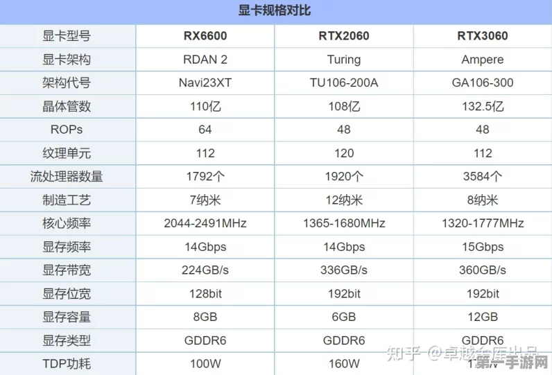 GTX 1050显卡能否畅玩DX12游戏？🎮