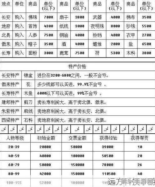 梦幻西游跑商绝技揭秘，15分钟速通攻略🏃‍♂️