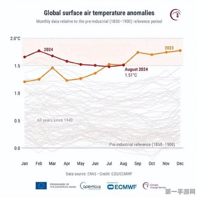 2024盛夏热浪来袭，防晒经济火爆全球🌞