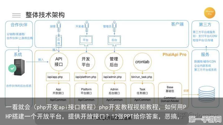 编程高手必看！C、PHP、GO语言玩转AI生成PPT API接口🚀