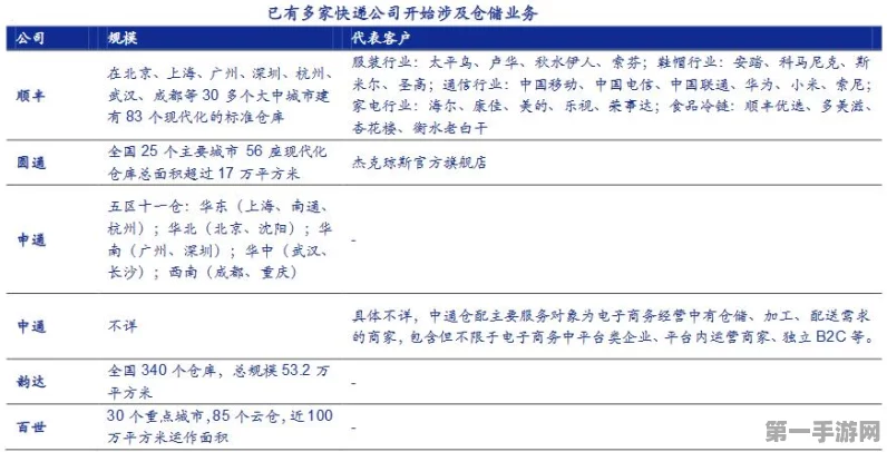 顺丰荣耀加冕！荣登2024年财富最受赞赏中国公司榜单🏆