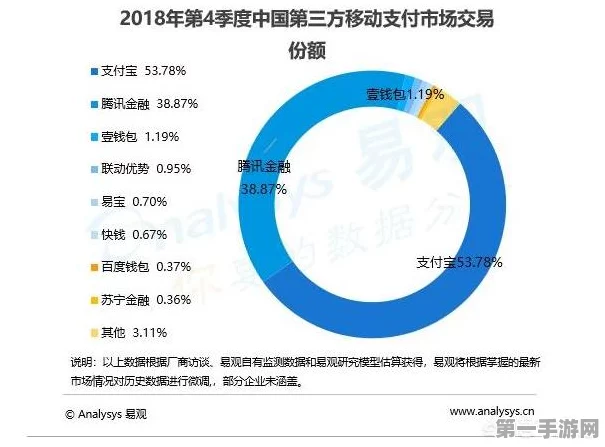 微信支付海外版联姻Apple Pay？手续费揭秘💸